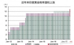 印度税收与收入分配（印度税负）