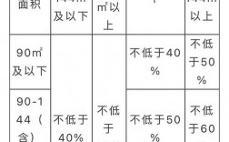 西安置业顾问收入（西安置业顾问收入多少）