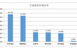 城市规划专业收入（城市规划专业就业率）