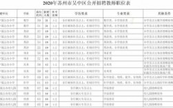 吴中教师收入（吴中教师收入多少）