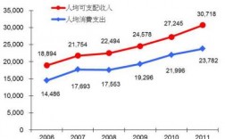 佛山市人均收入（佛山市人均收入2023）