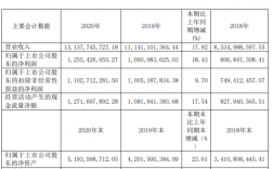 晨光业务员收入（晨光业务员工作报表）