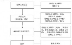 土地拓展工作收入（土地拓展工作开展思路）