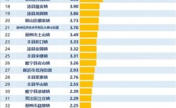 徐州总收入（徐州收入在全国排名多少名）