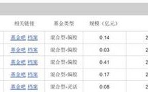 新沃基金收入（新沃基金收入怎么样）