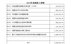 什么属于高新收入（什么是高新技术收入）