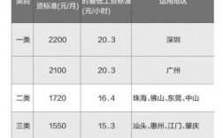 潮州人均收入（潮州人均收入工资2022）