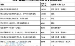 2017温岭财政收入（温岭预算）