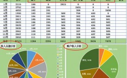 客户总监的收入（客户总监的收入是多少）