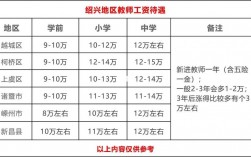 绍兴小学教师收入（绍兴教师工资水平）