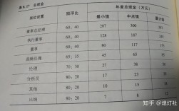 投资经理收入（投资经理收入多少）