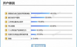 用户研究北京收入（用户研究薪水）