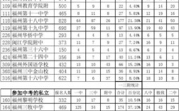 福州中学老师收入（福州市中学教师工资）