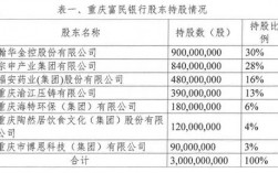 富民银行收入（富民银行收入怎么样）