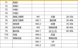 华为技工收入（华为技工收入怎么样）