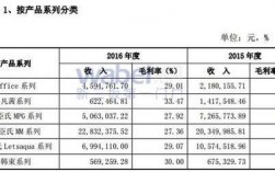 苏州专柜收入（苏州专柜收入怎么样）