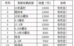 货车司机月收入（货车司机月收入多少钱）