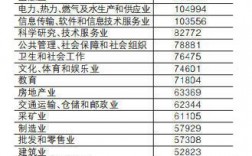 南通事业收入（南通工资收入）