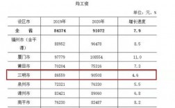 厦门高收入人群岗位（厦门低收入高消费）