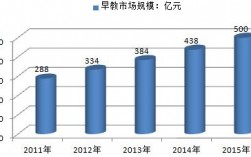 广州教育机构收入（广州教育行业收入）