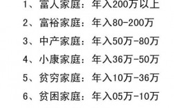 36所收入（631所收入）