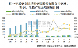 武钢人均收入（武钢2021年）