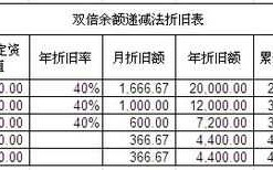 收到残值收入分录（残值收入计入现金流量吗）