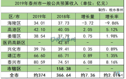 泰州平均收入（2020江苏泰州的人均收入）