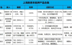 上海按揭包装收入（上海包装买房）