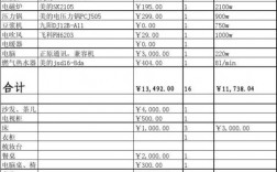 工程采购收入（采购收入是什么意思）