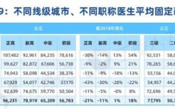 医院科教科工收入（医院科教科权力有多大）