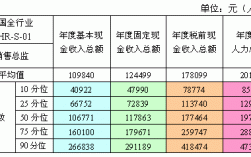 市场总监的收入（市场总监多少钱一个月）