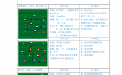 足球助理教练收入（足球助理教练的工作职责）