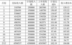 收入指主营业务收入（收入包括主营业务收入和什么收入）