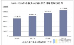 中航光电收入（中航光电员工人数）