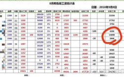 做教练收入怎么样工资（做教练收入怎么样工资多少）