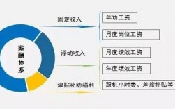 工资收入组成图（工资收入的概念）