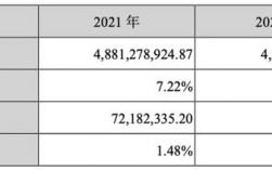 新华三收入2016（新华三销售收入）