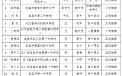 宜宾中学收入（宜宾中学教师工资待遇）