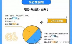 正荣荣耀生收入（正荣薪资待遇）