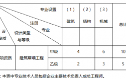 幕墙设计员收入（幕墙设计员收入怎么样）