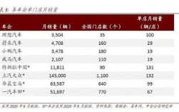 卖车收入怎么样（卖车收入怎么样算）