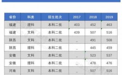 福建警察学院交警收入（福建警察学院交通管理工程专业毕业后分配哪里）