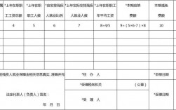 职工工资性收入申报（职工工资性收入申报不申报会影响残保金吗）