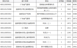 深圳国税科员收入（深圳税务局国考待遇）