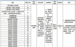 法院文员2016收入（法院文员前景）