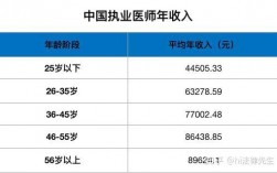 执业医师的收入（执业医师的收入怎么样）