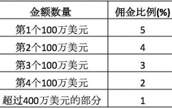 财务顾问fa收入（财务顾问工资）