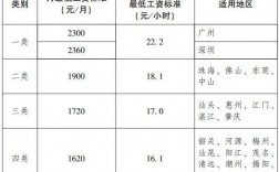 深圳市人工收入（深圳人工资水平）