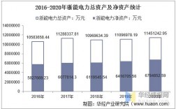 浙能与地税收入（浙能集团营业额2019）